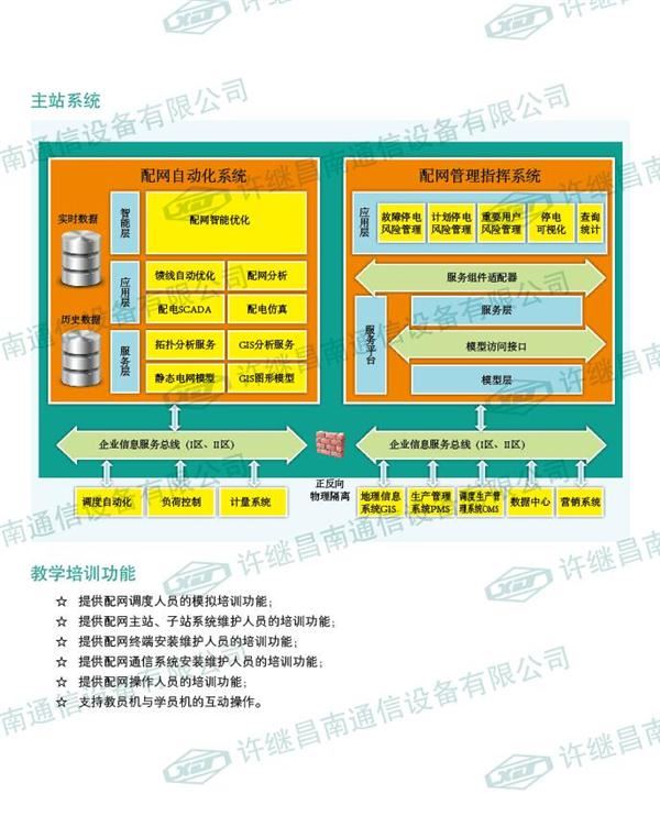 CBZ-8700配網自動化教學實驗系統(tǒng)